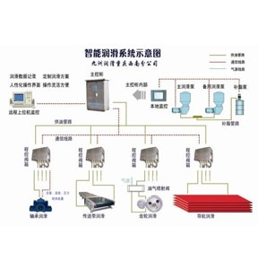 新疆智能潤滑