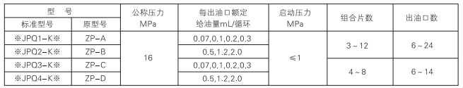 啟東中德潤(rùn)滑設(shè)備有限公司