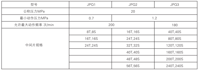 啟東中德潤滑設(shè)備有限公司