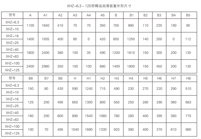 啟東中德潤滑設(shè)備有限公司