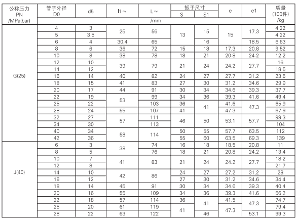 啟東中德潤滑設(shè)備有限公司