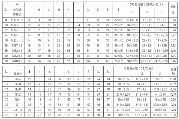 啟東中德潤滑設(shè)備有限公司