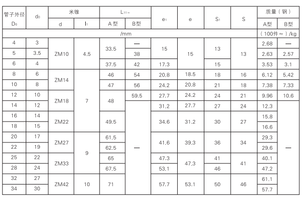 啟東中德潤滑設備有限公司