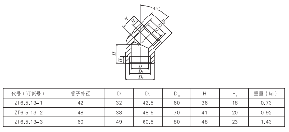 啟東中德潤滑設(shè)備有限公司