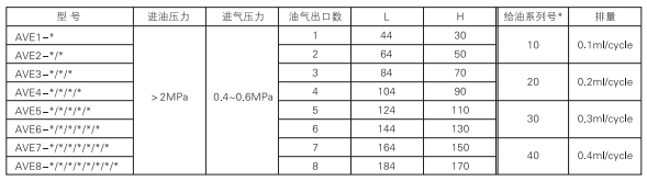 啟東中德潤滑設(shè)備有限公司