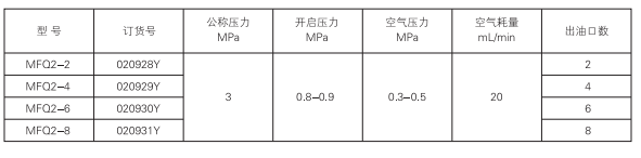 啟東中德潤滑設(shè)備有限公司